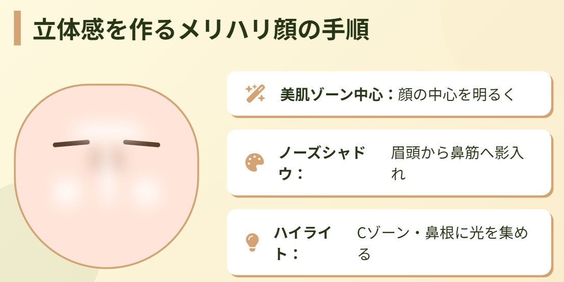 高梨沙羅 立体感を出すベースメイクの手順