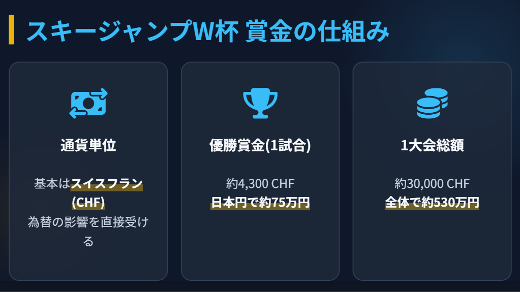 高梨沙羅 スキージャンプW杯の賞金総額と仕組み2