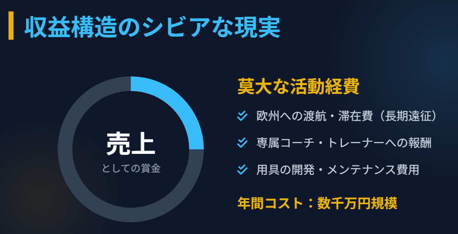 高梨沙羅 賞金だけで活動資金は賄えるか?スキージャンプの収益構造2