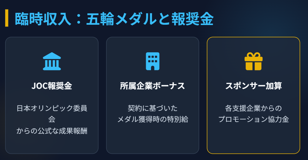 高梨沙羅 五輪メダルによる報奨金と特別ボーナスの仕組み