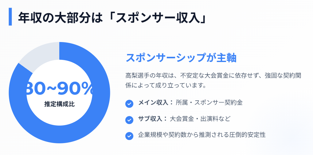 高梨沙羅の年収を支えるスポンサー契約