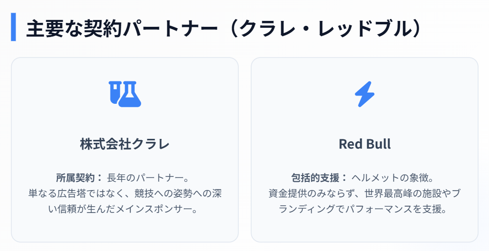高梨沙羅 所属企業クラレやレッドブルとの契約関係