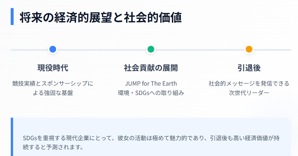 高梨沙羅 引退後のキャリアと将来の経済的展望