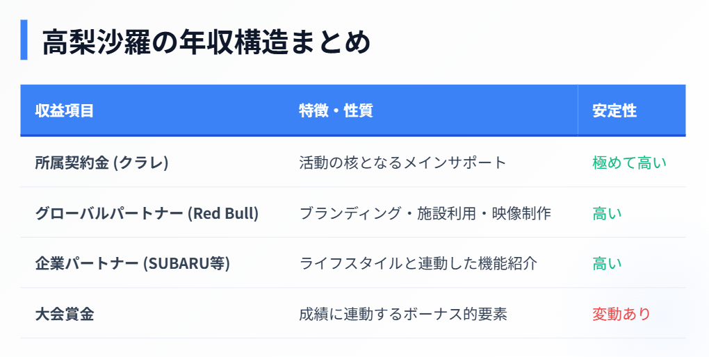 高梨沙羅の年収構造とブランド価値まとめ
