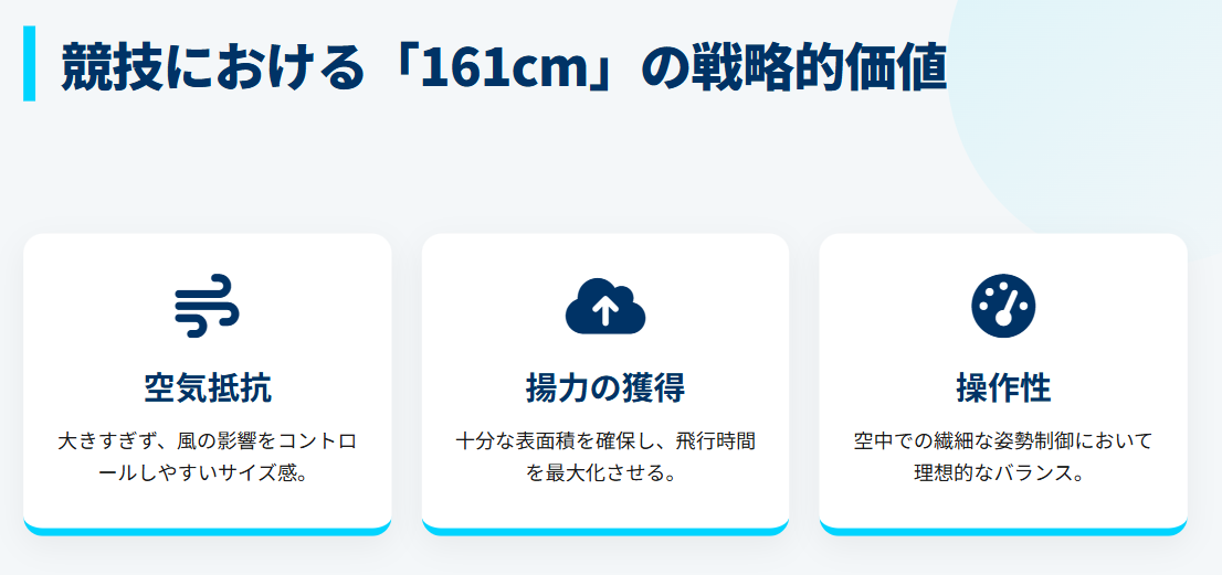 丸山希　体重やBMI規定と用具ルールの関係