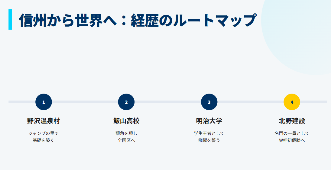 丸山希　北野建設所属などの基本Wiki情報