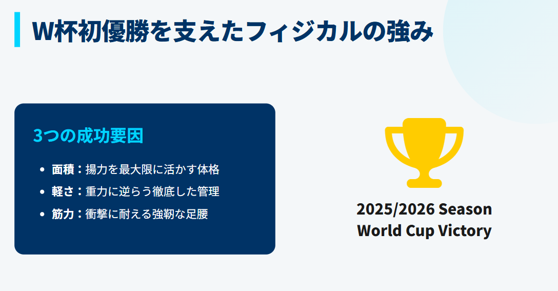 丸山希　W杯初優勝を支えた身体的な強み