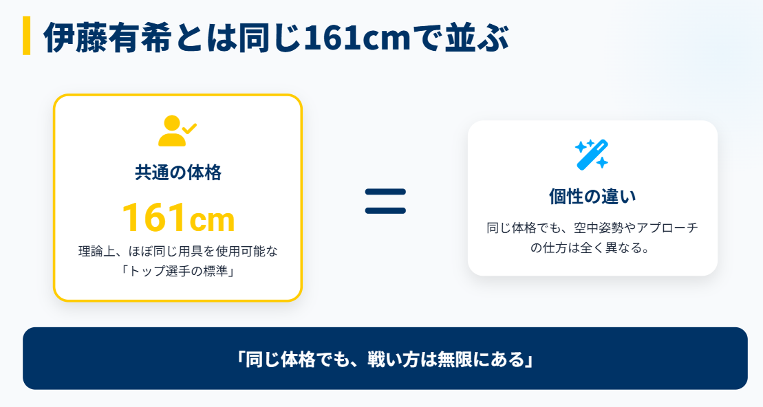 丸山希　伊藤有希とは同じ161cmで並ぶ