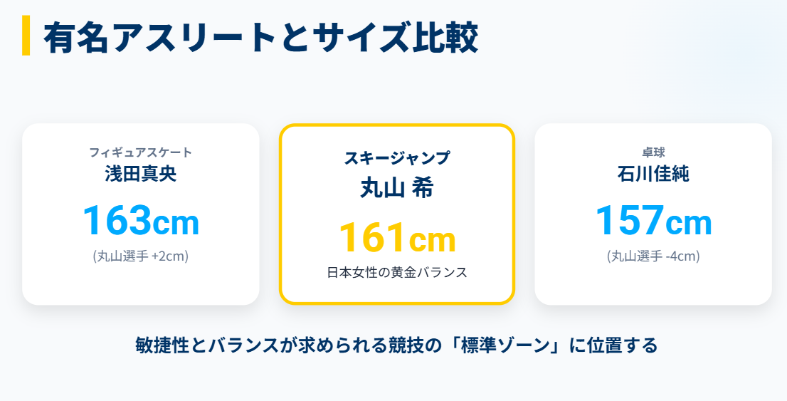 丸山希　浅田真央ら有名アスリートとサイズ比較