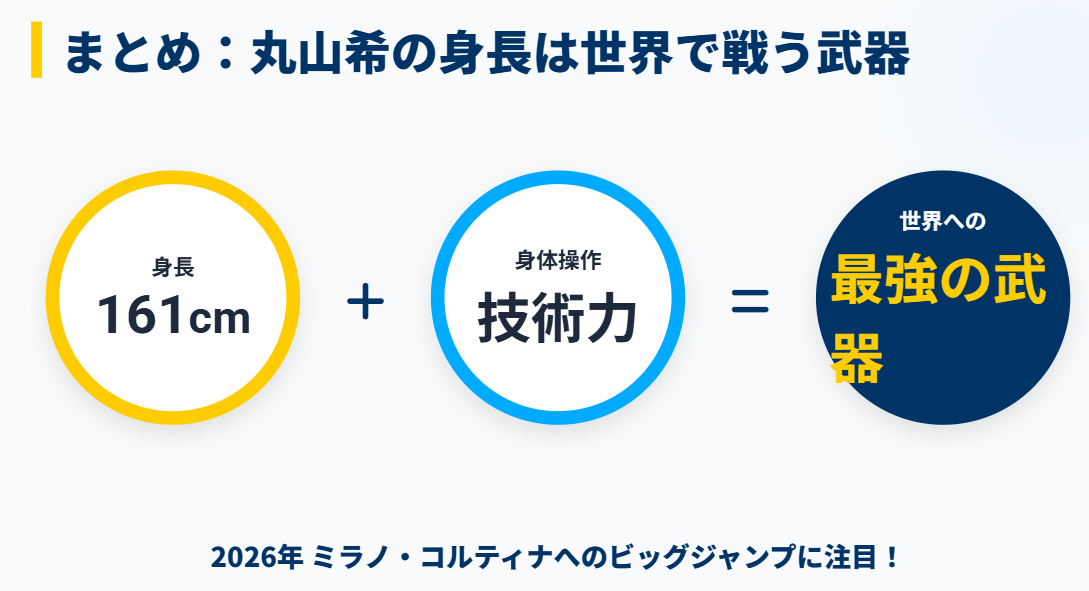まとめ：丸山希の身長は世界で戦う武器