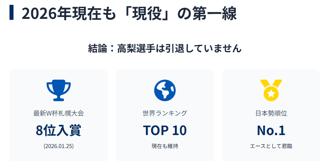 高梨沙羅　2026年現在の現役続行と成績