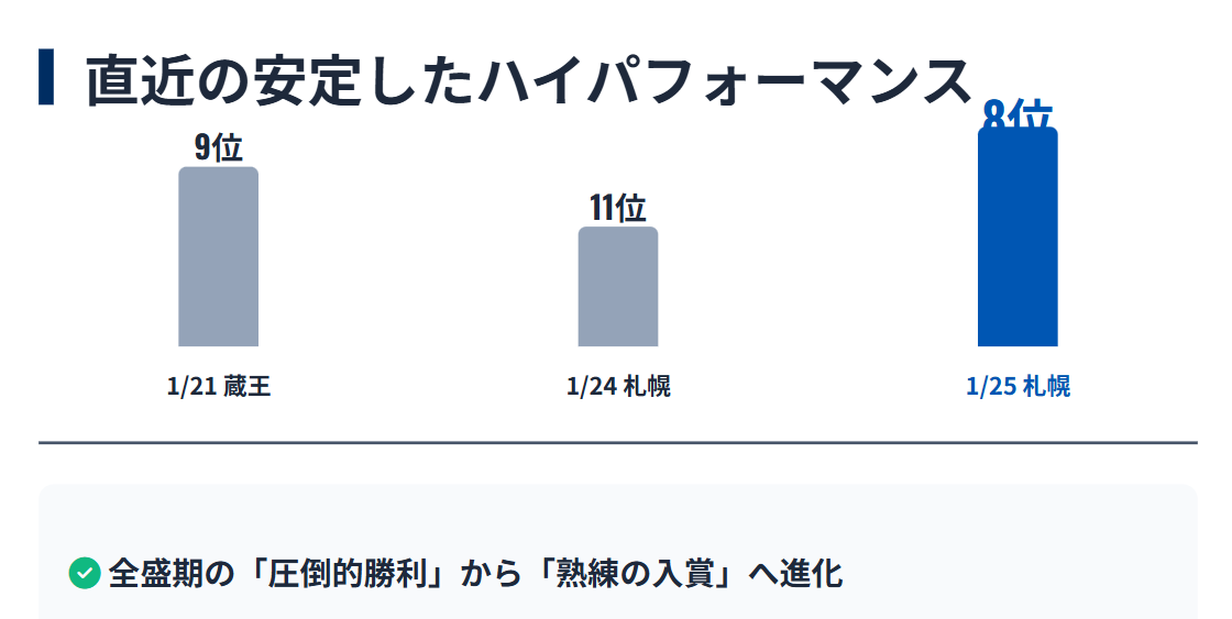 高梨沙羅　2026年現在の現役続行と成績２