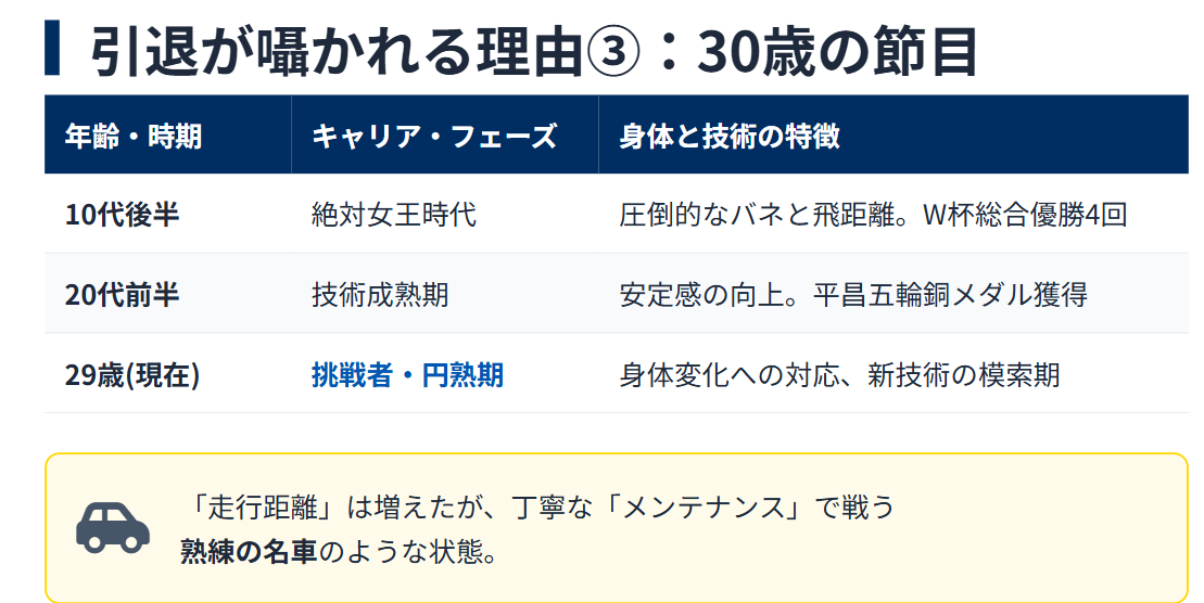 高梨沙羅　30歳目前の年齢による身体変化と引退の可能性