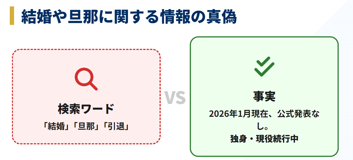 高梨沙羅　結婚や旦那に関する情報の真偽