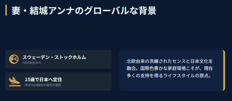 岩城滉一 妻である結城アンナの実家と家柄
