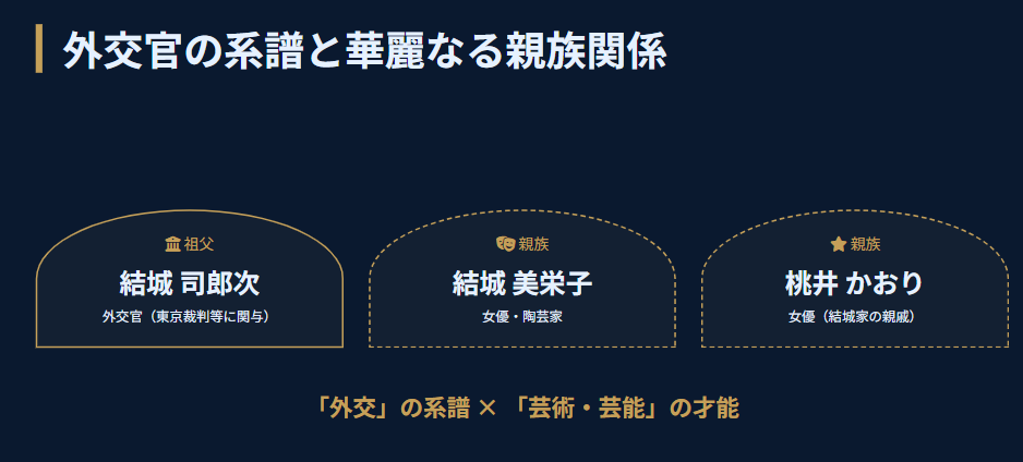 結城アンナ 祖父は外交官で桃井かおりも親戚