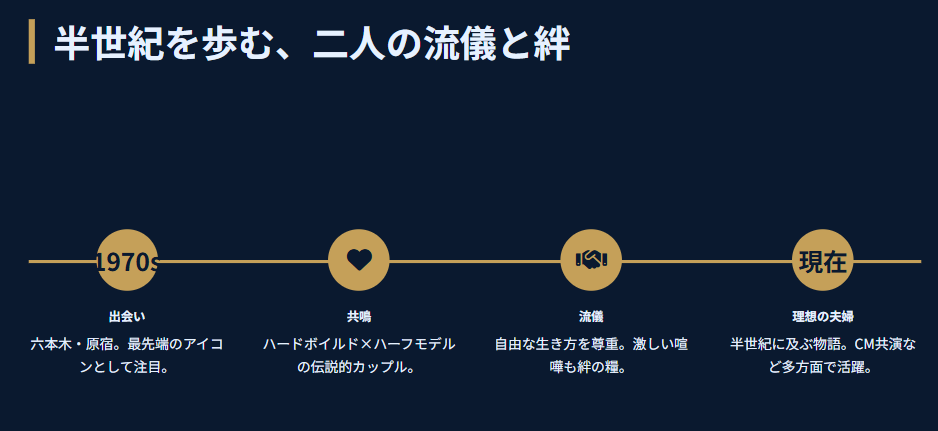 岩城滉一 夫婦の若い頃と出会いのエピソード