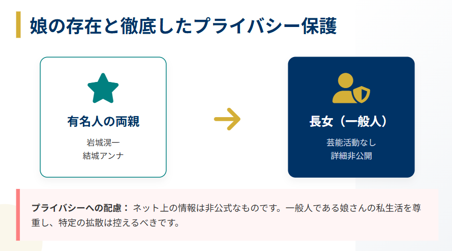 岩城滉一 娘の存在とプライバシーへの配慮