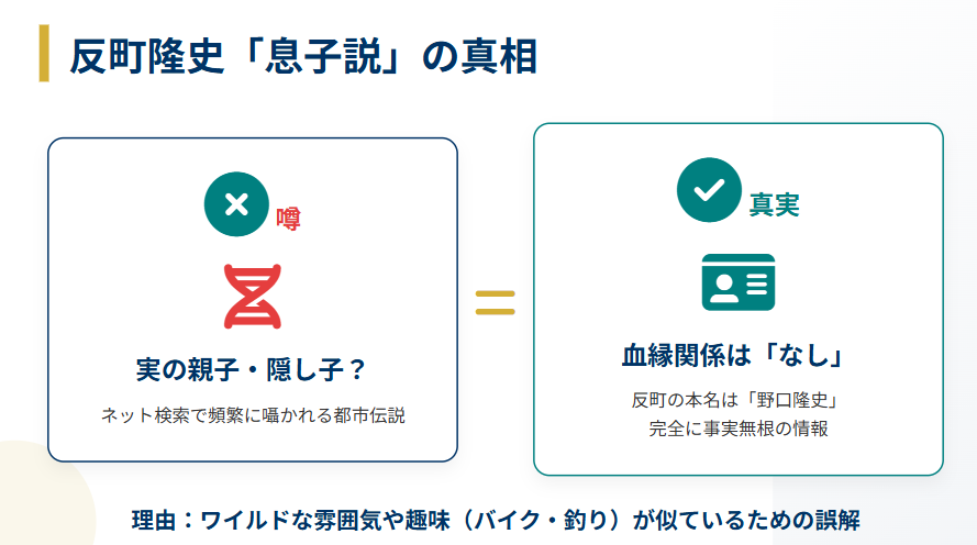 岩城滉一 反町隆史が息子という噂の真相