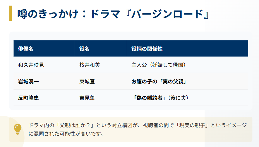 岩城滉一 反町隆史 息子説が広まったドラマ共演の背景