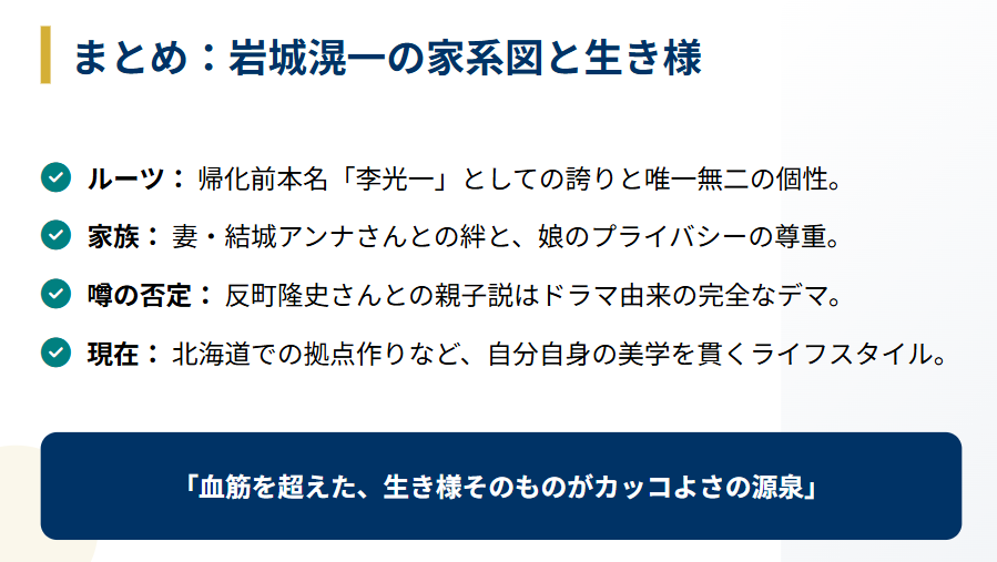 岩城滉一の家系図情報のまとめ