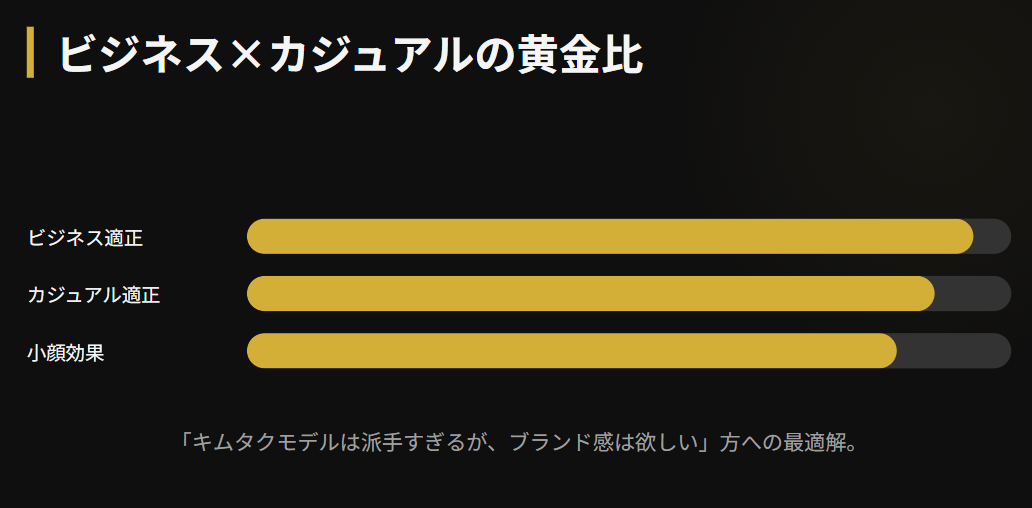 キムタクも愛用するレイバンのブランド効果2