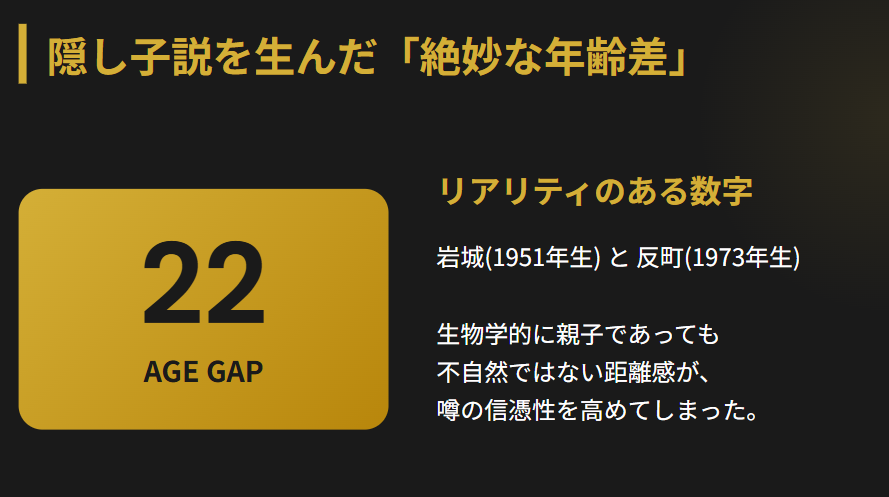 岩城滉一　反町隆史　親子や隠し子説が出る理由と年齢差