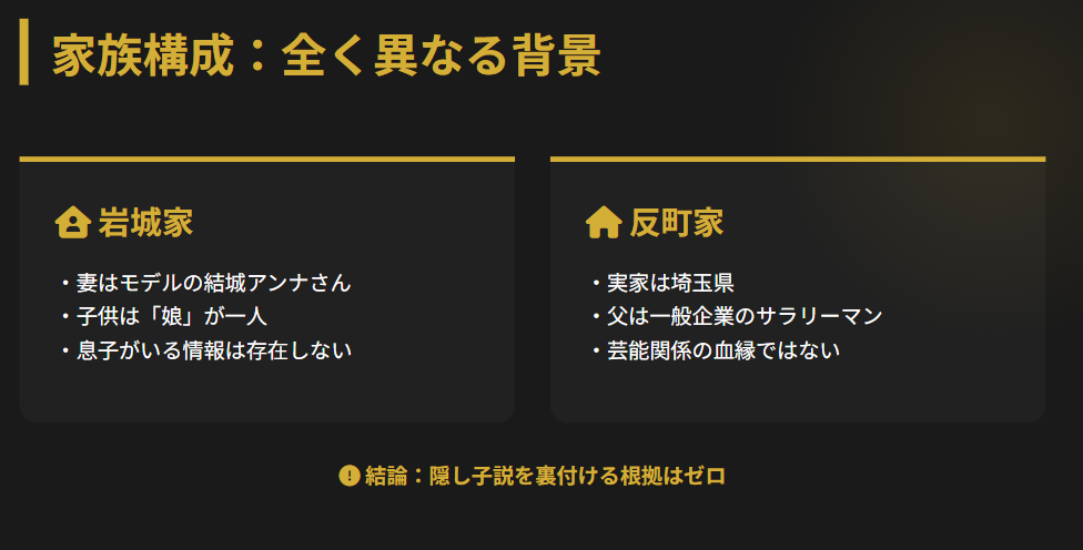 岩城滉一　反町隆史　父親や息子に関する噂と家族構成の違い