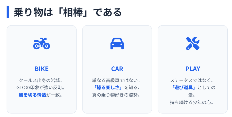 岩城滉一　反町隆史　バイクや愛車へのこだわりが共通点
