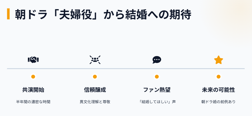 トミーバストウ 　髙石あかりと熱愛の可能性を妄想