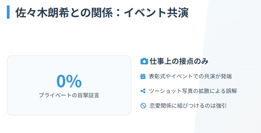 高梨沙羅　佐々木朗希との関係はイベント共演のみ