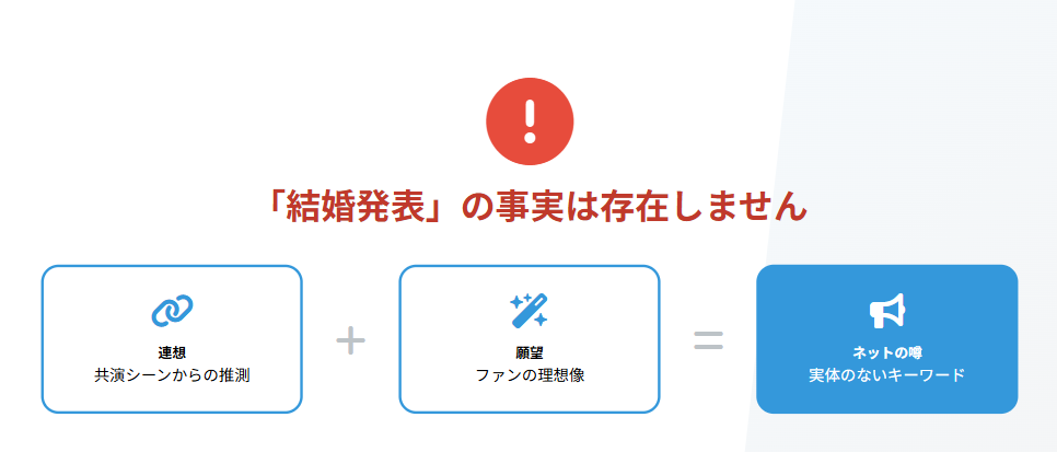 まとめ：高梨沙羅の結婚発表は確認できず