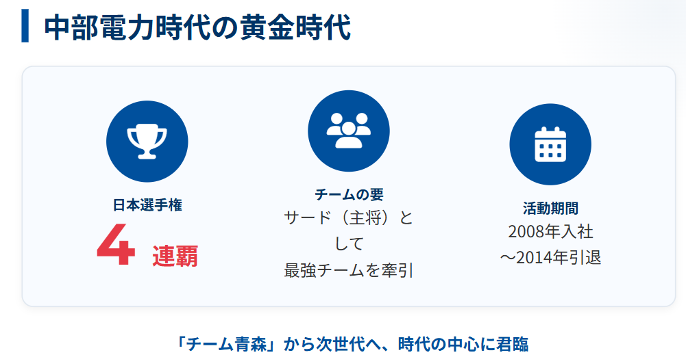 市川美余　中部電力時代の活躍と引退