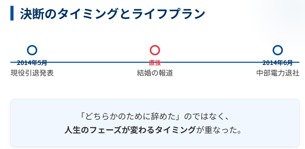 市川美余　結婚を決めた理由とタイミング