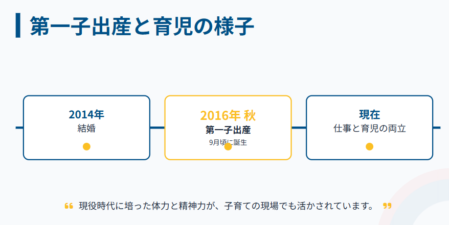 市川美余　第一子出産と育児の様子