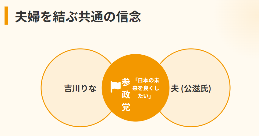 吉川りな 旦那 馴れ初めや出会いに関する情報