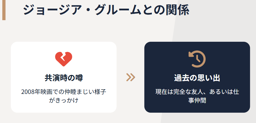 トミーバストウ　ジョージア・グルームとの関係