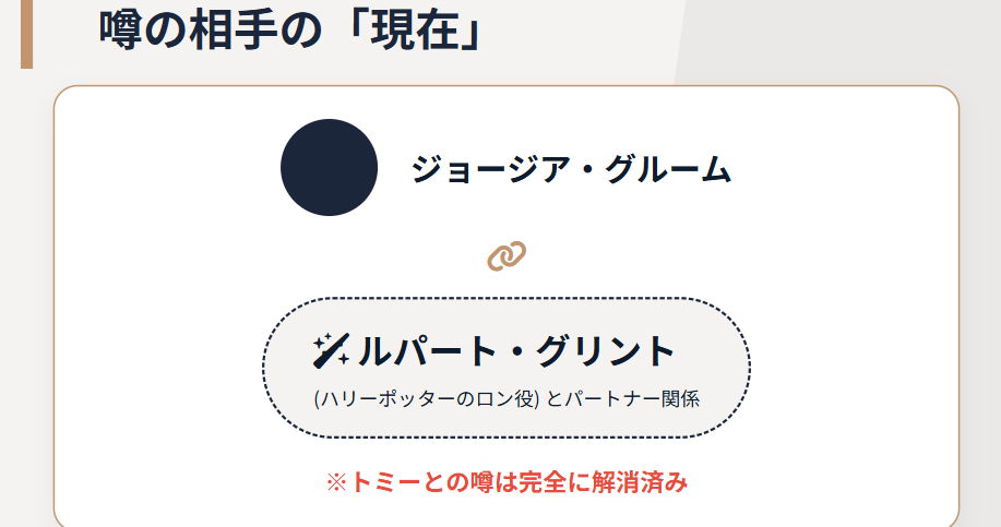 現在のジョージア・グルームは？