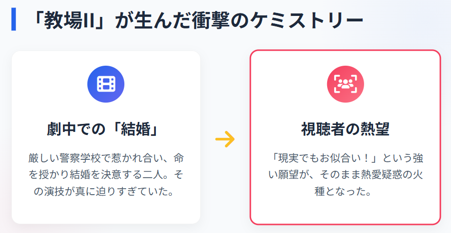 教場での共演がきっかけで目黒蓮と熱愛疑惑