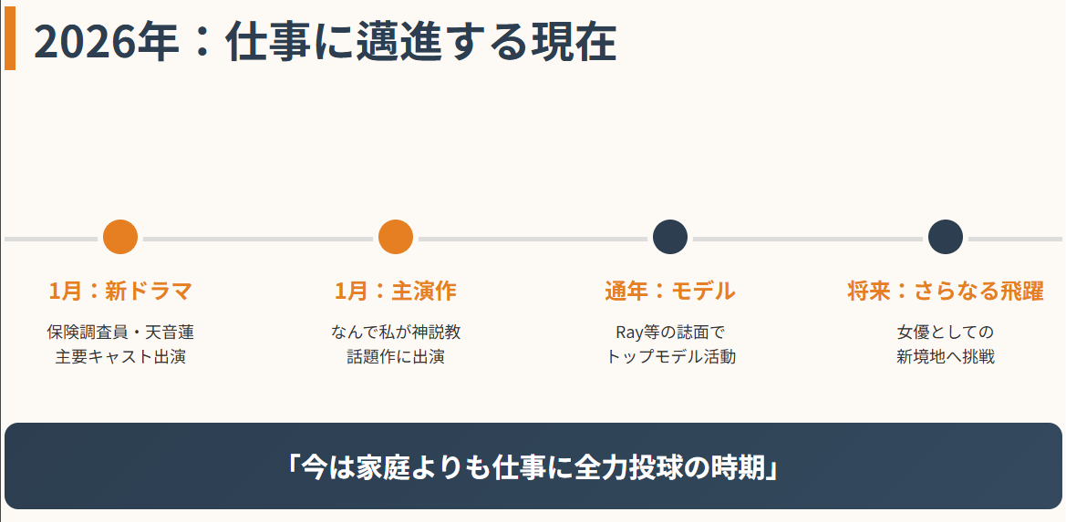 現在の岡崎紗絵に結婚発表の公式情報はない