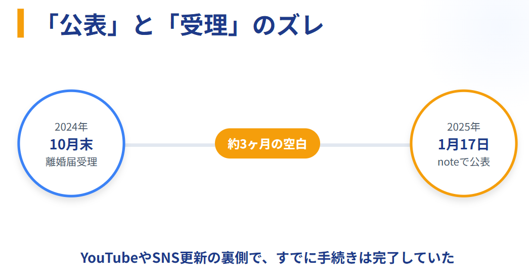 堀元見　離婚はいつ成立していたのか
