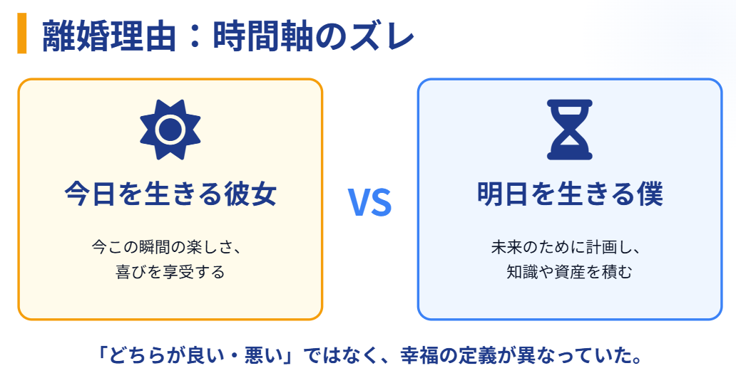 堀元見　noteに綴られた離婚理由