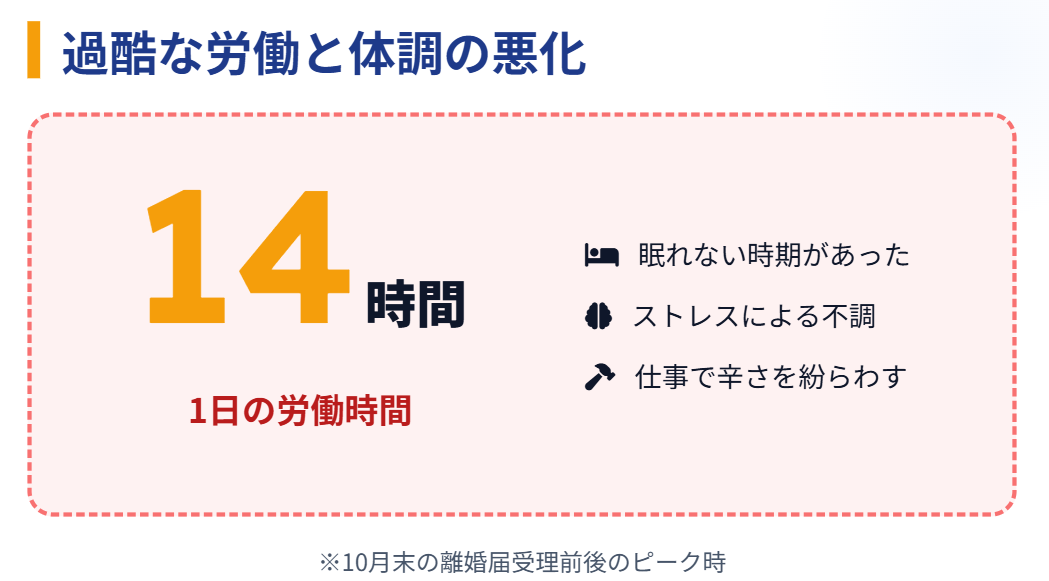 堀元見　離婚前後の過重労働と体調