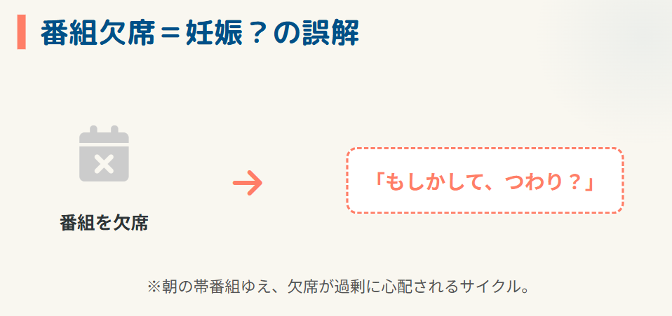 鈴木奈穂子　「あさイチ」欠席と妊娠の関係性