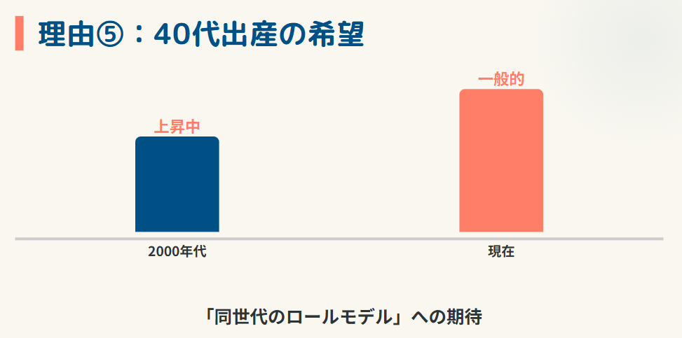 鈴木奈穂子　現在の年齢と出産の可能性について
