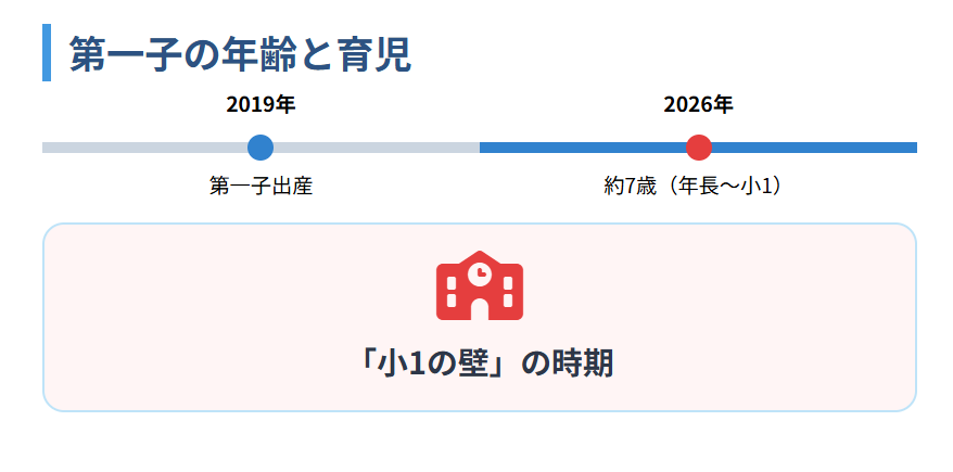 鈴木奈穂子　第一子の子供の年齢と育児の様子