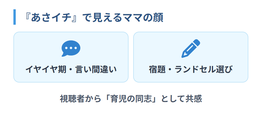鈴木奈穂子　『あさイチ』で垣間見えるママの顔