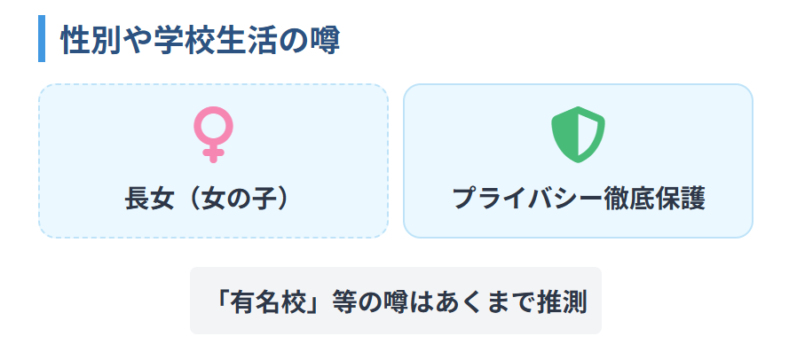 鈴木奈穂子　子供の性別や学校生活の噂