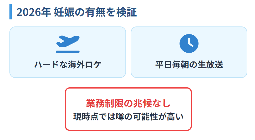 鈴木奈穂子　2026年の活動と妊娠の有無
