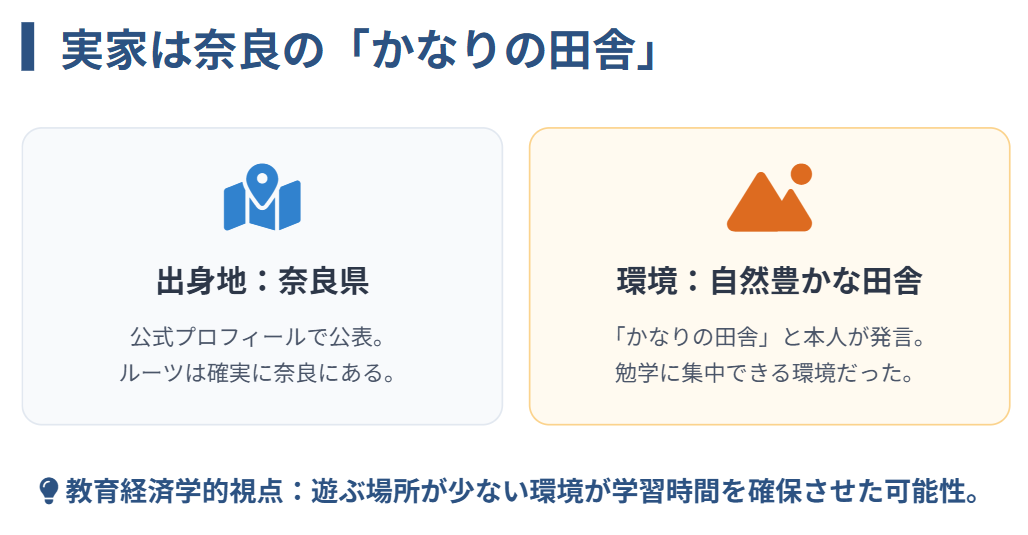 中室牧子の実家は奈良で田舎という発言